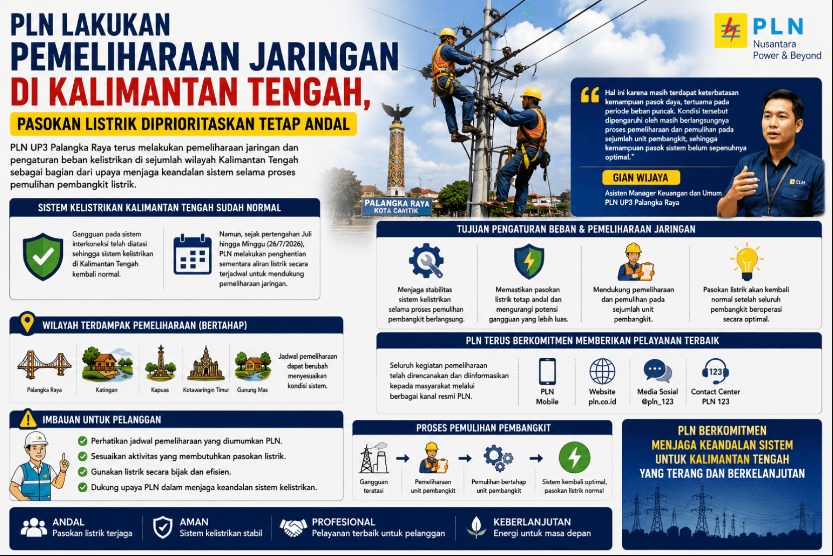 PLN Lakukan Pemeliharaan Jaringan di Kalimantan Tengah, Pasokan Listrik Diprioritaskan Tetap Andal