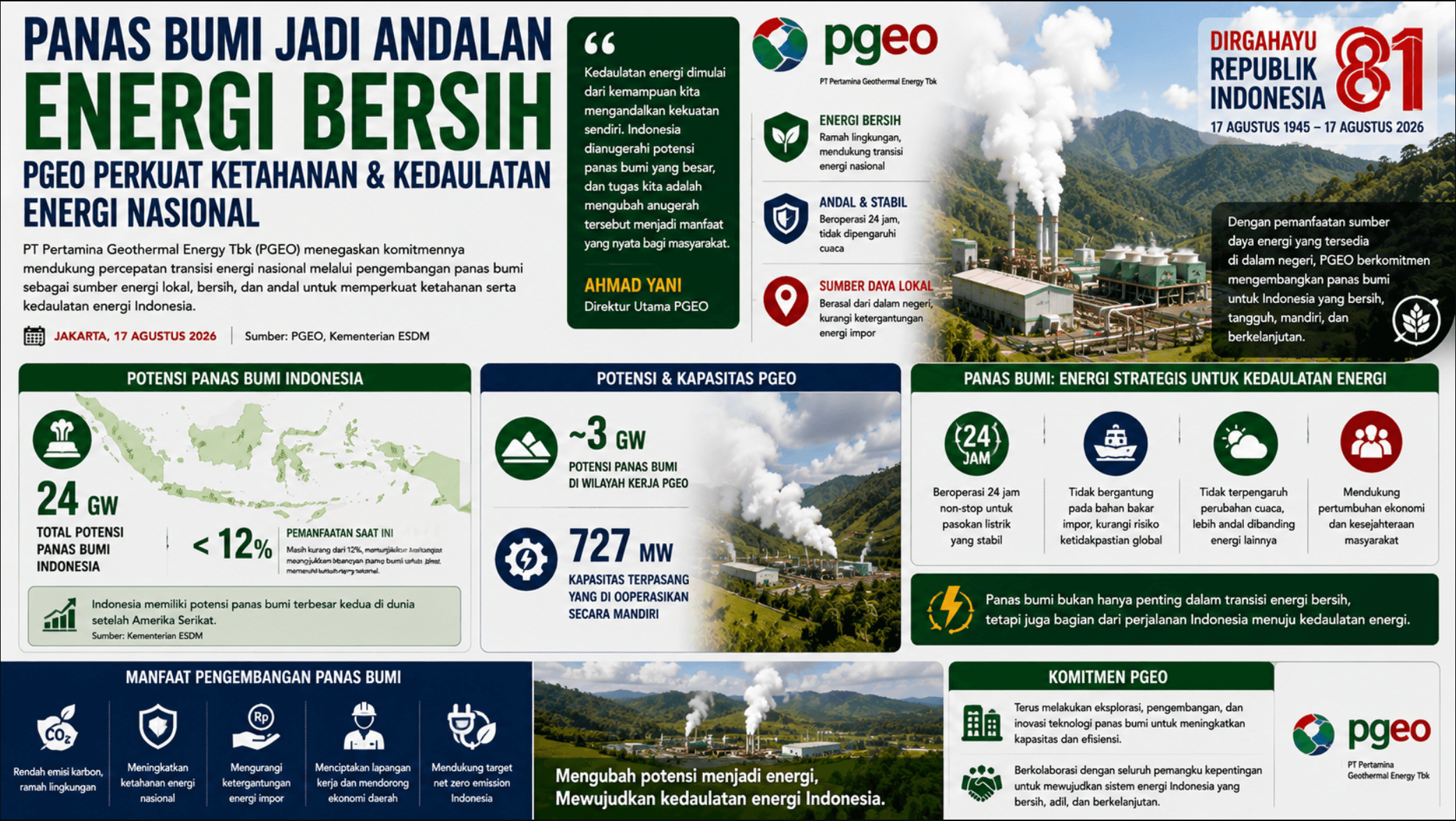 Panas Bumi Jadi Andalan Energi Bersih, PGEO Perkuat Ketahanan dan Kedaulatan Energi Nasional