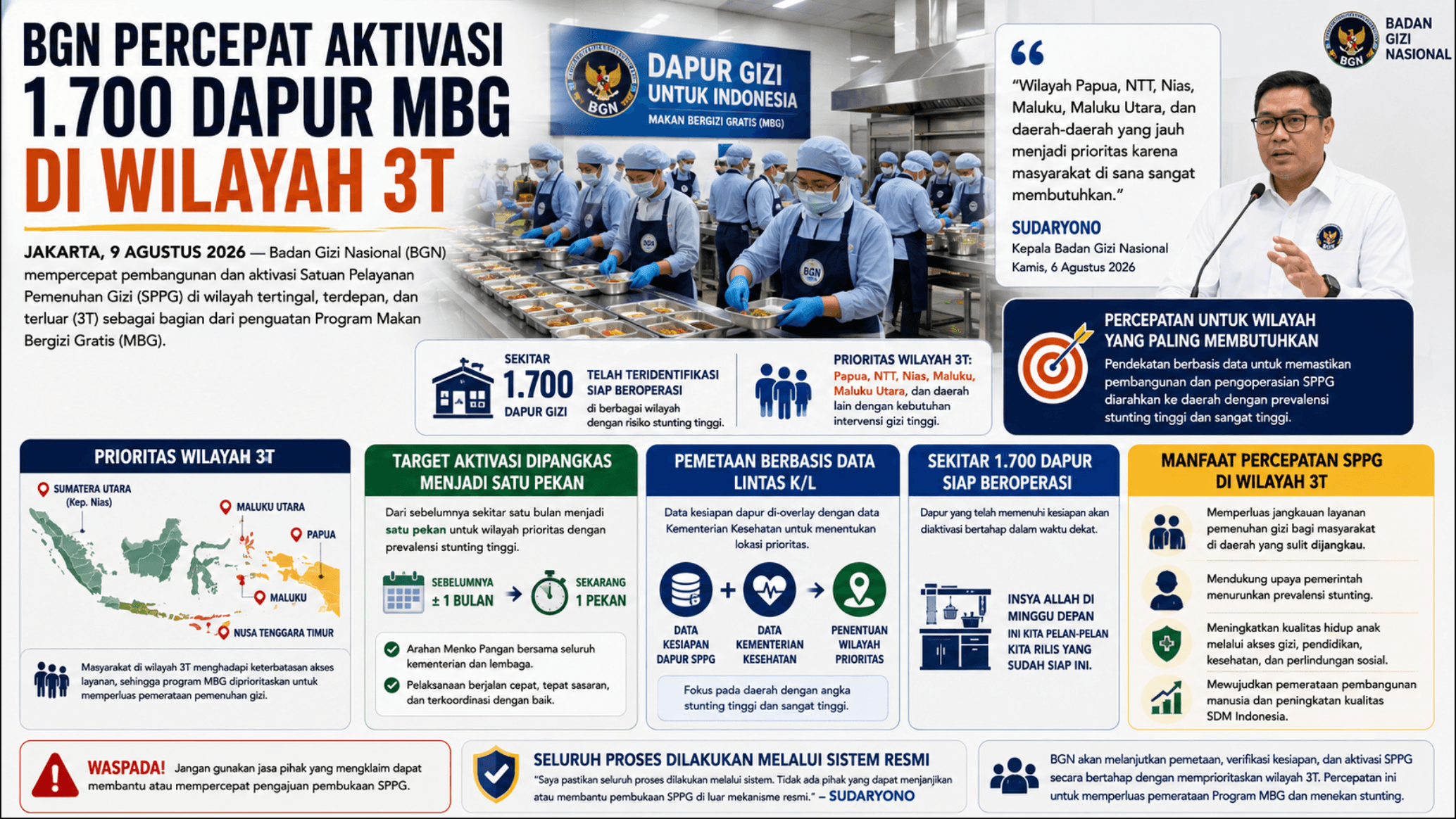 BGN Percepat Aktivasi 1.700 Dapur MBG di Wilayah 3T