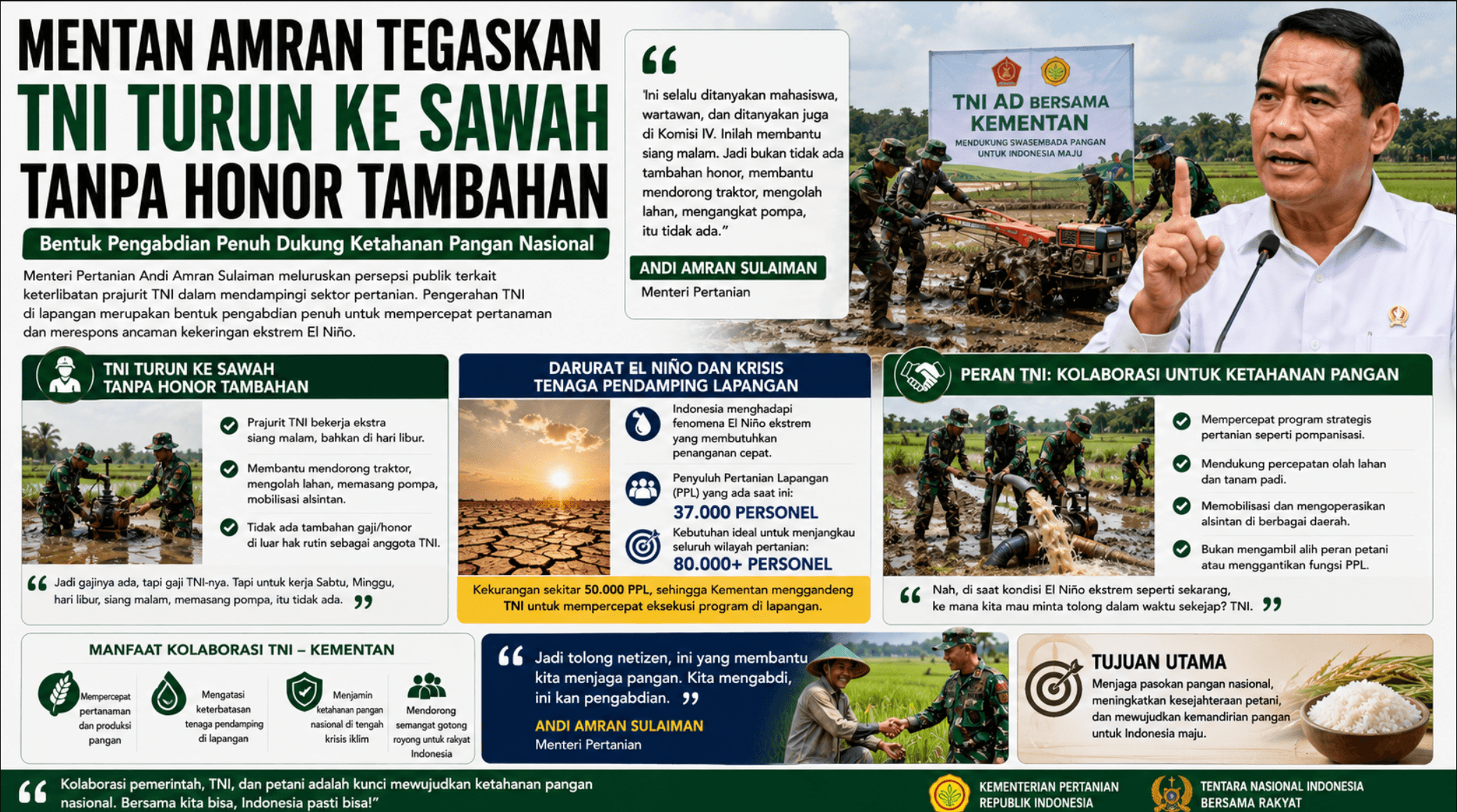 Mentan Tegaskan Keterlibatan TNI di Sektor Pertanian untuk Percepat Tanam dan Hadapi El Niño