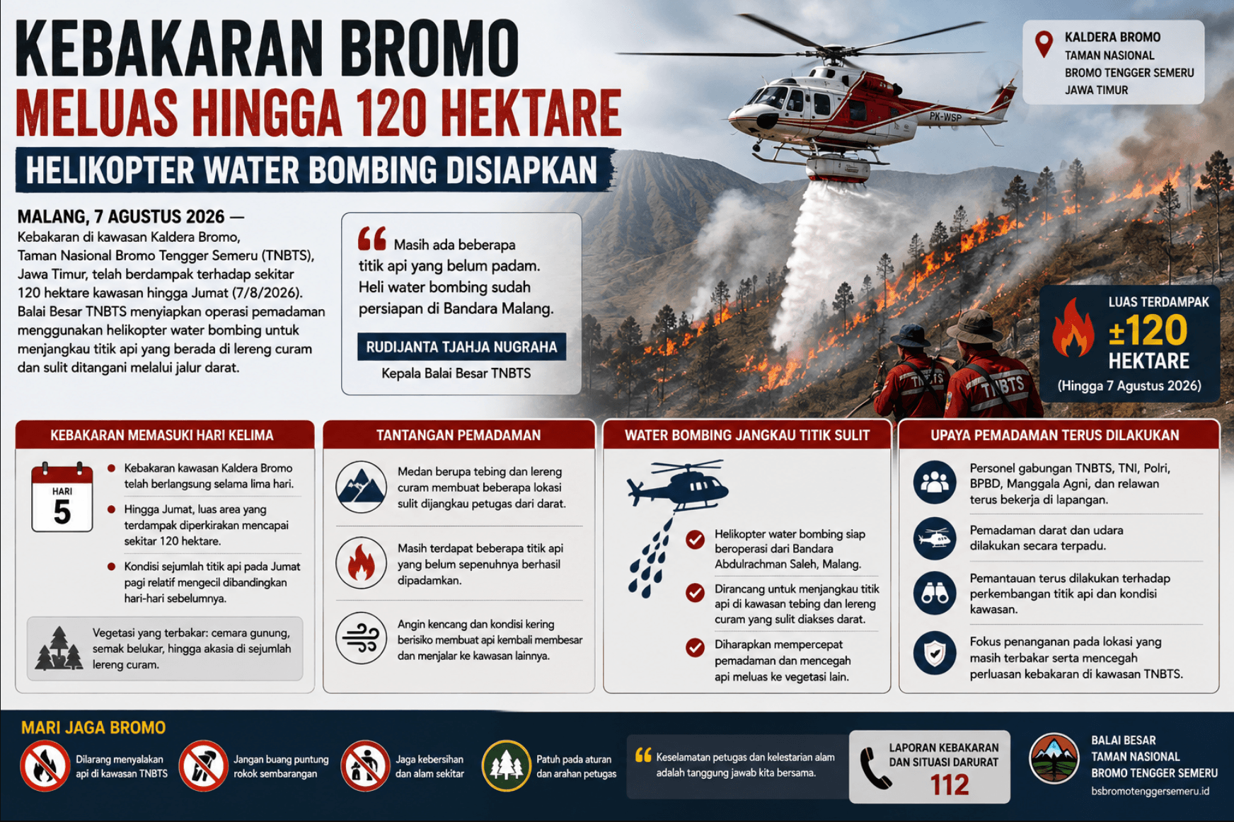 Kebakaran Bromo Meluas hingga 120 Hektare Helikopter Water Bombing Disiapkan