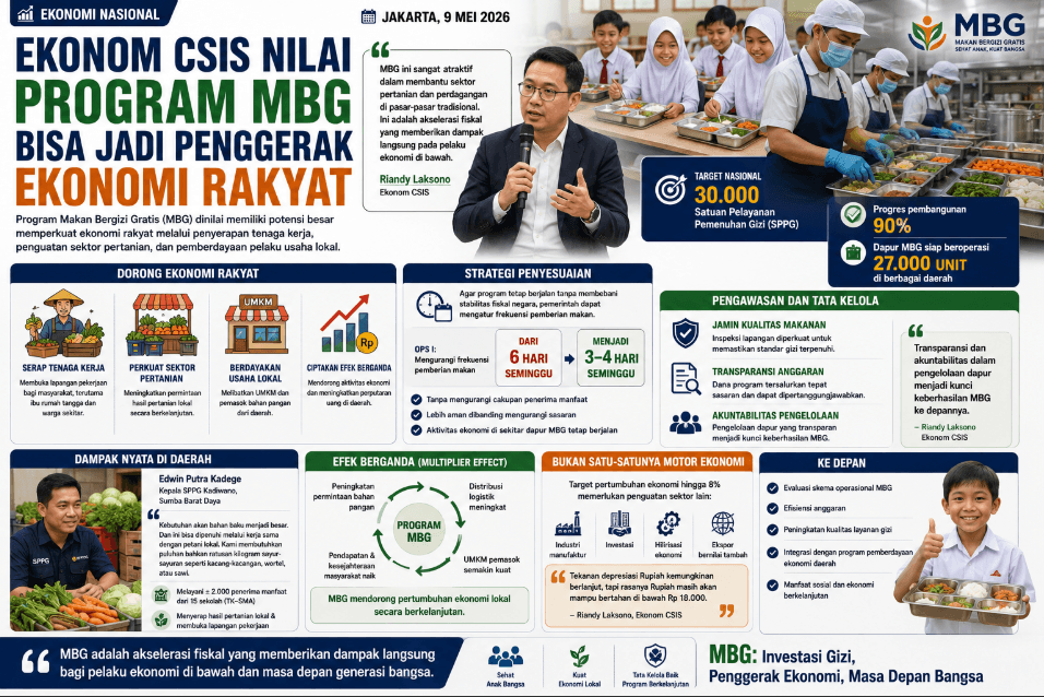 Ekonom CSIS Nilai Program MBG Bisa Jadi Penggerak Ekonomi Rakyat