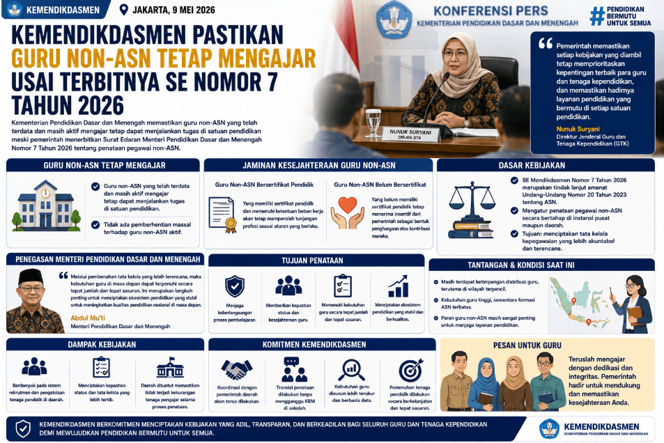 Kemendikdasmen Pastikan Guru Non-ASN Tetap Mengajar Usai Terbitnya SE Nomor 7 Tahun 2026