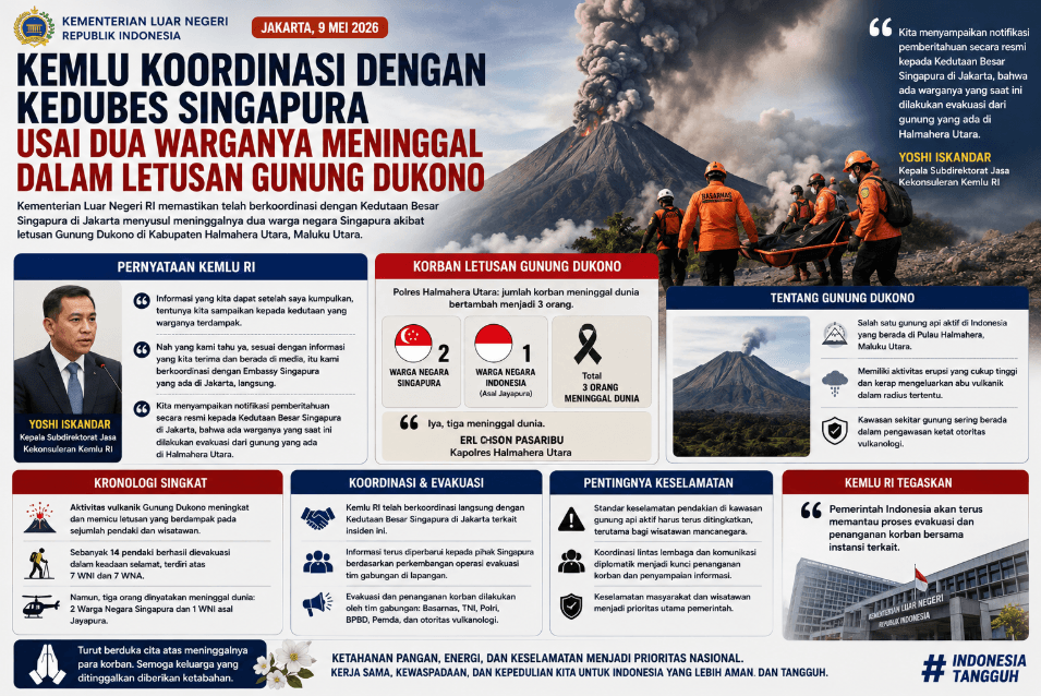 Kemlu Koordinasi dengan Kedubes Singapura Usai Dua Warganya Meninggal dalam Letusan Gunung Dukono