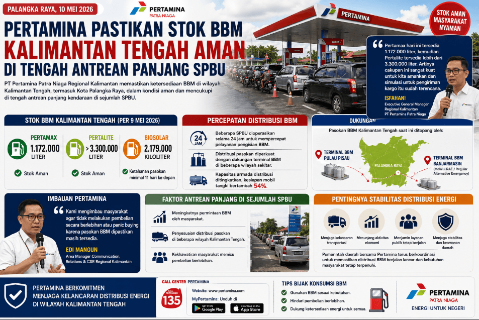 Pertamina Pastikan Stok BBM Kalimantan Tengah Aman di Tengah Antrean Panjang SPBU