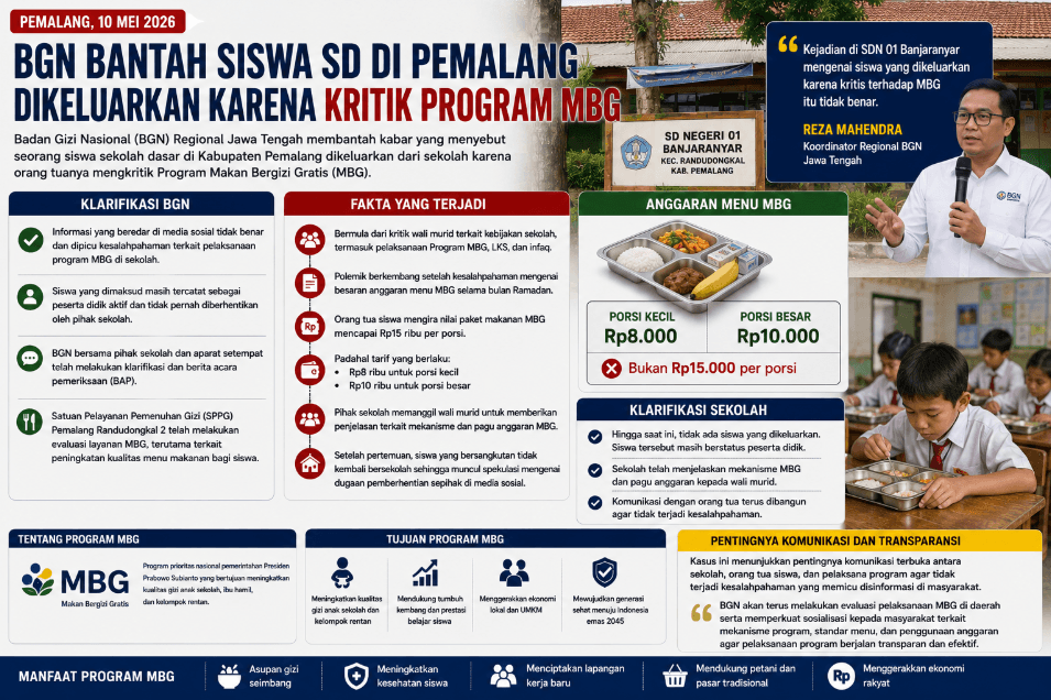 BGN Bantah Siswa SD di Pemalang Dikeluarkan karena Kritik Program MBG
