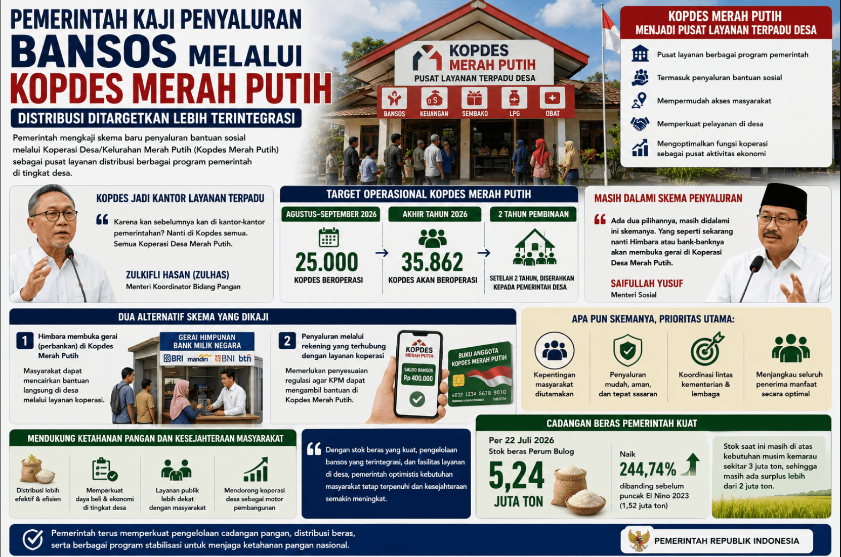Pemerintah Kaji Penyaluran Bansos Melalui Kopdes Merah Putih, Distribusi Ditargetkan Lebih Terintegrasi
