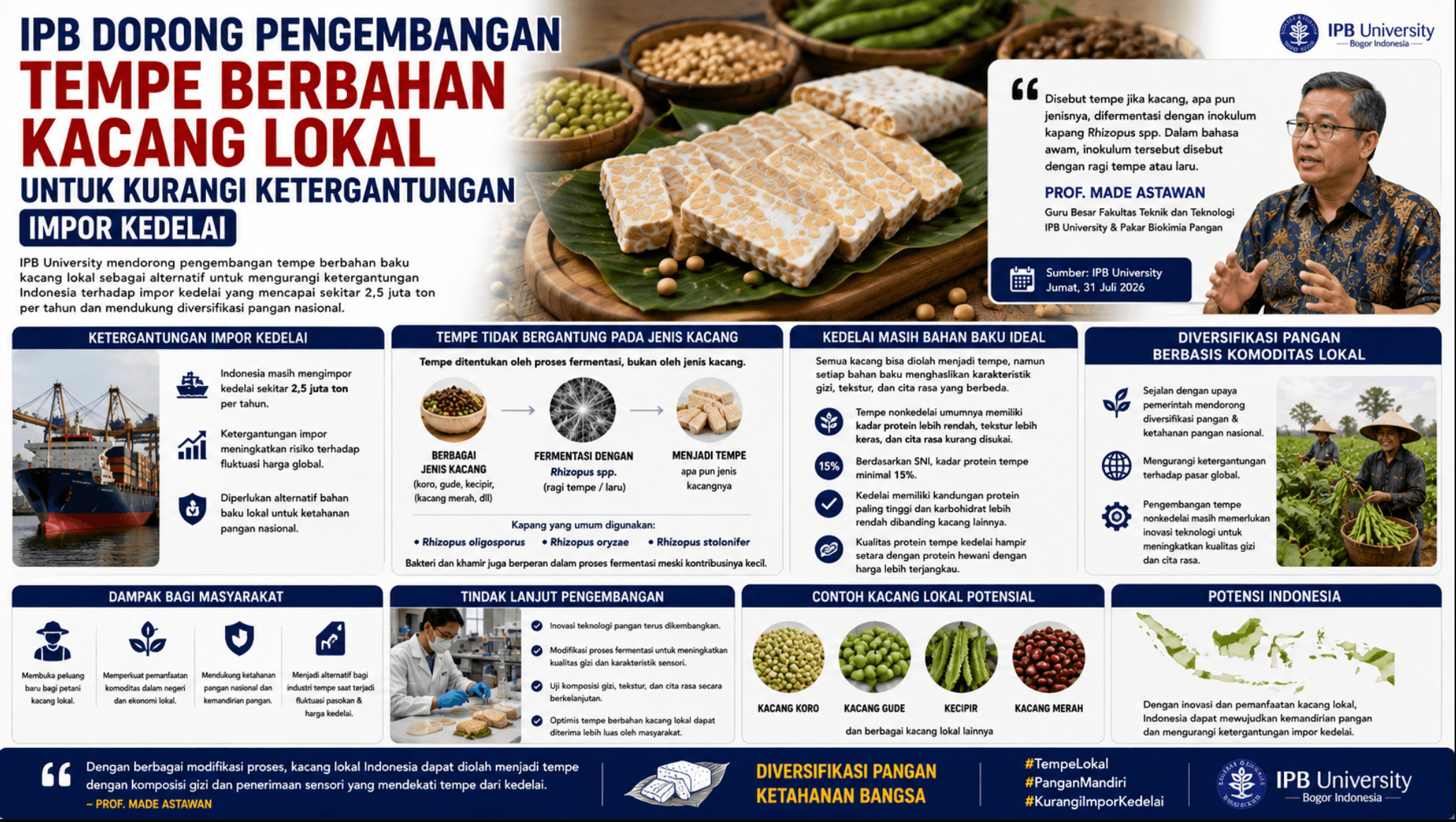 IPB Dorong Pengembangan Tempe Berbahan Kacang Lokal untuk Kurangi Ketergantungan Impor Kedelai