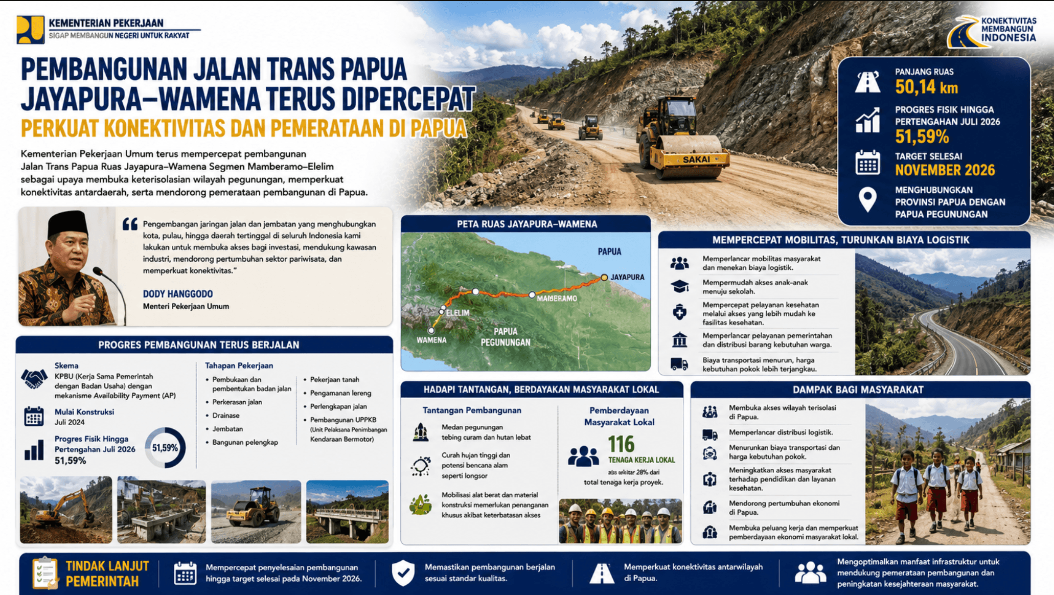 Pembangunan Jalan Trans Papua Jayapura–Wamena Terus Dipercepat Perkuat Konektivitas dan Pemerataan di Papua