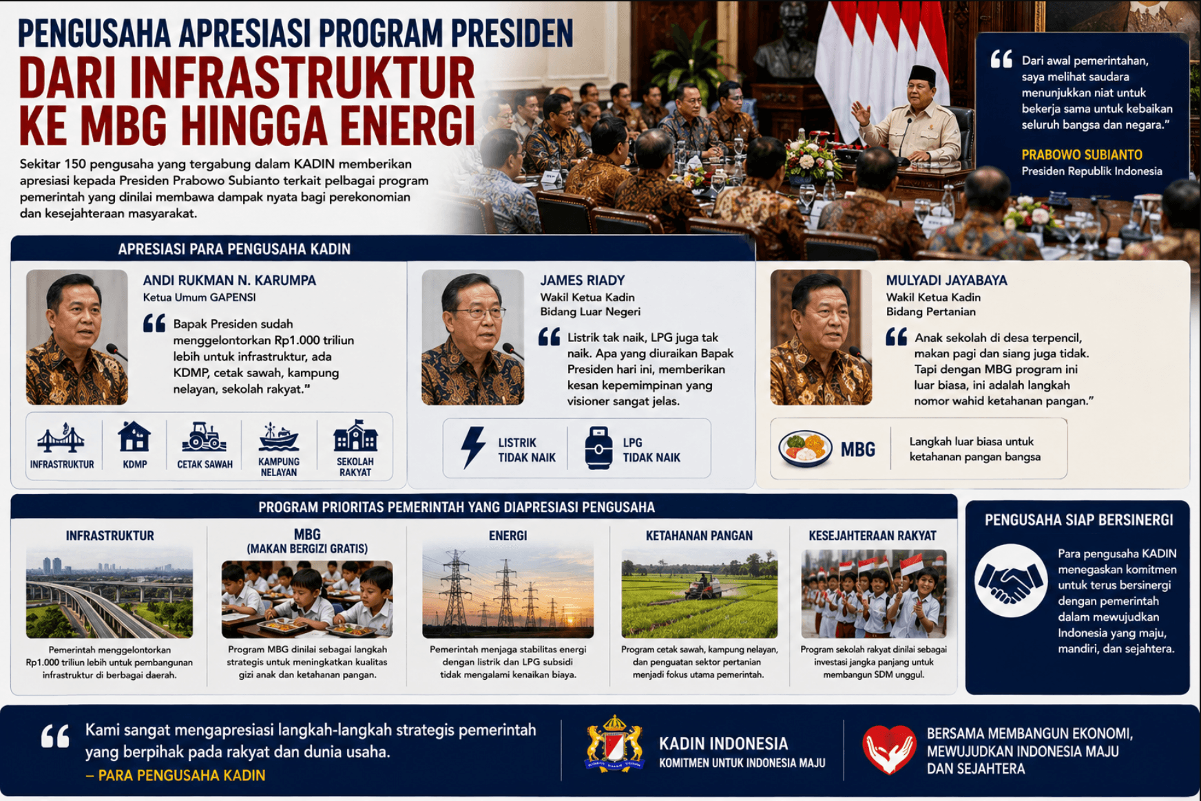Pengusaha Apresiasi Program Strategis Presiden Prabowo dari Infrastruktur hingga MBG