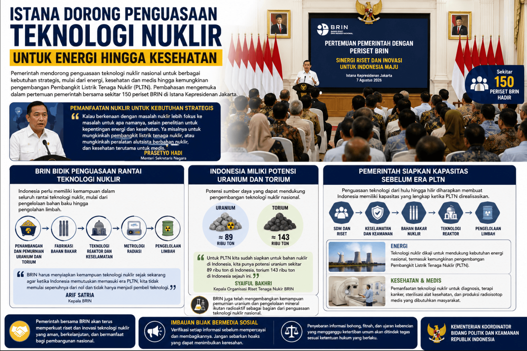 Istana Dorong Penguasaan Teknologi Nuklir untuk Energi hingga Kesehatan