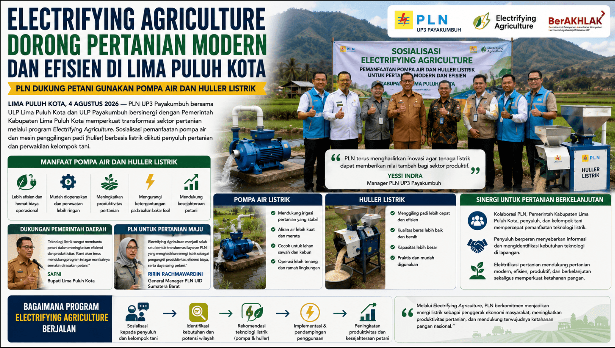 Electrifying Agriculture Dorong Pertanian Modern dan Efisien di Lima Puluh Kota