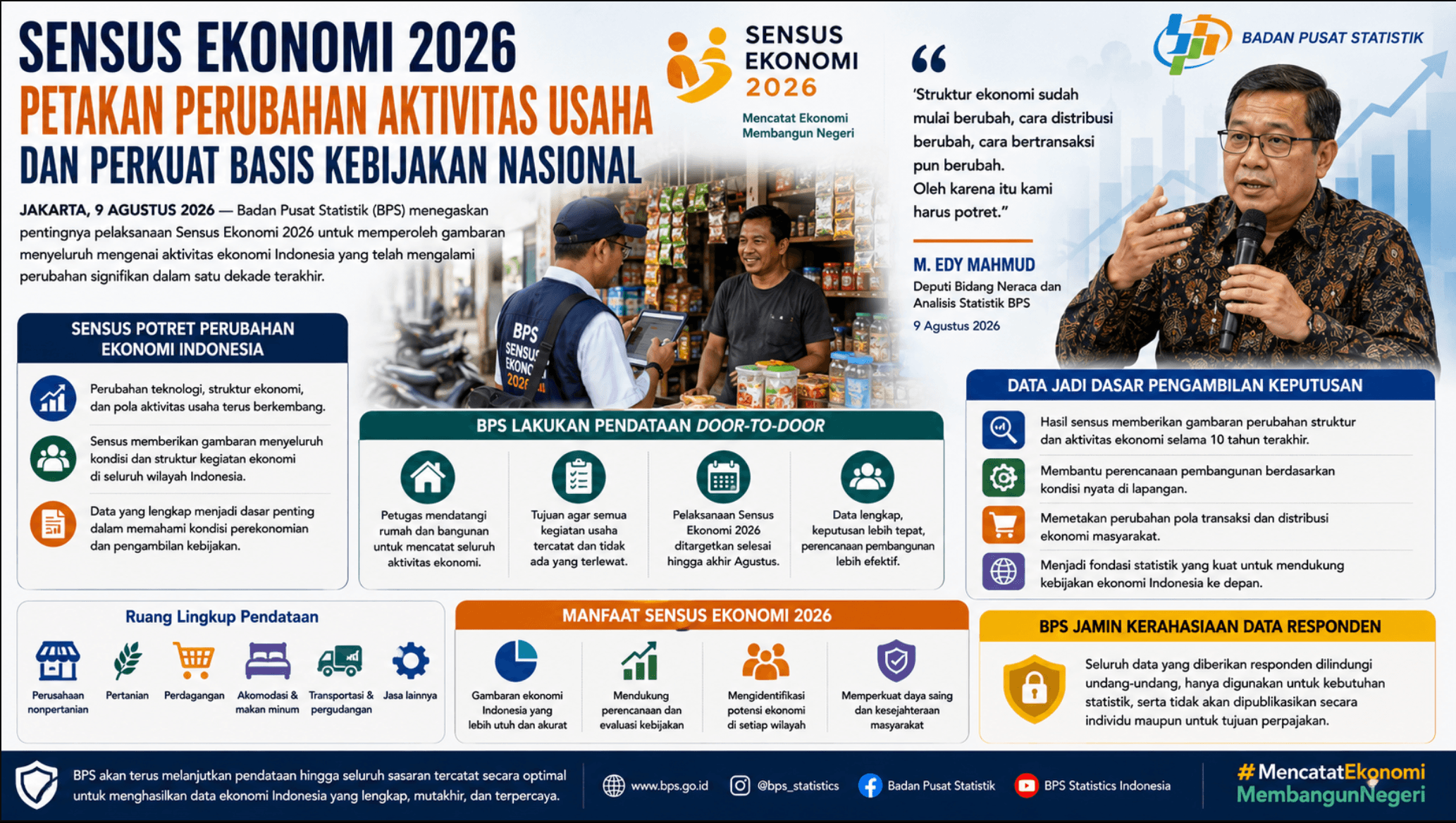Sensus Ekonomi 2026 Petakan Perubahan Aktivitas Usaha dan Perkuat Basis Kebijakan Nasional