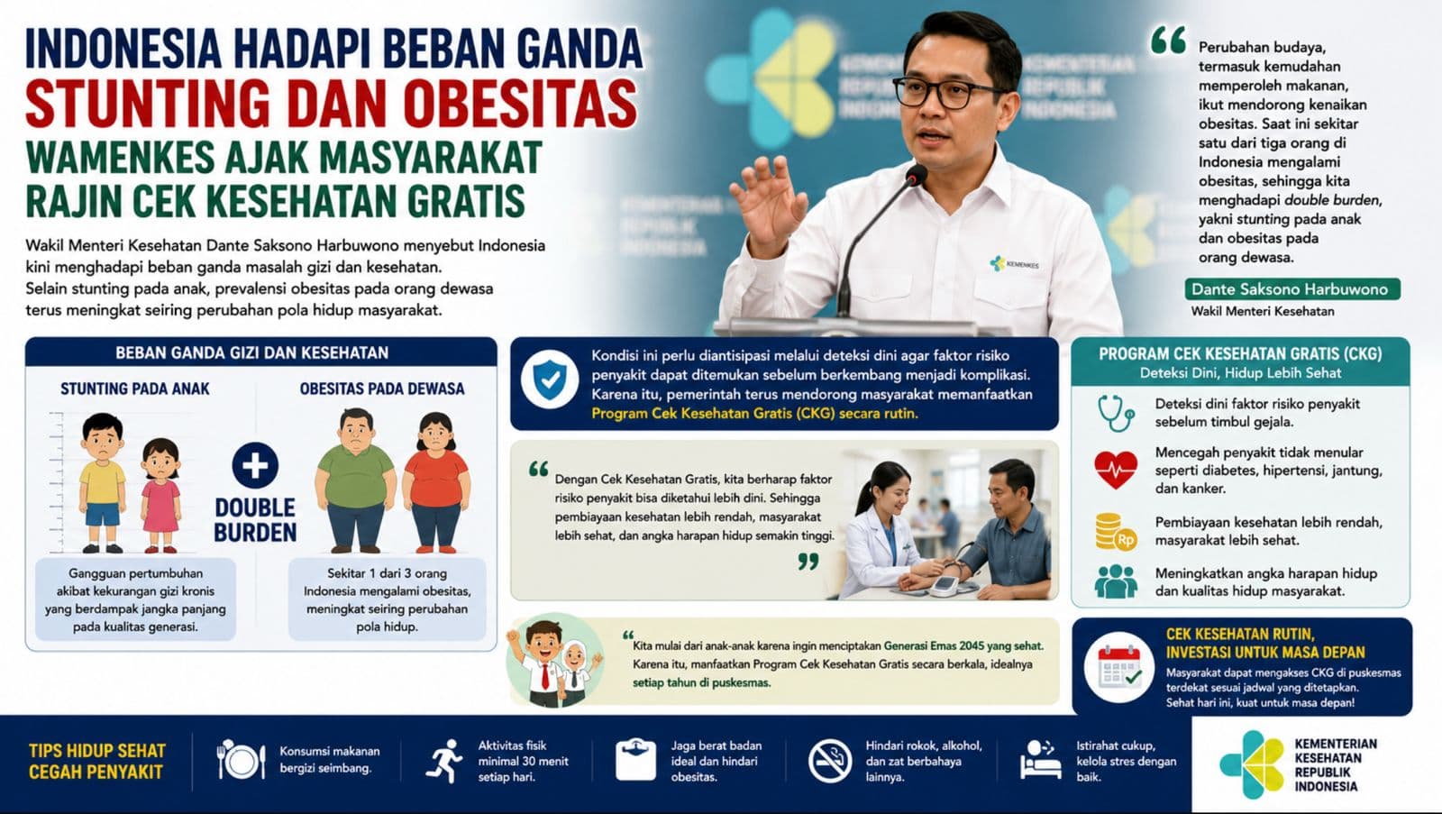 Pemerintah Perkuat Deteksi Dini Kesehatan Hadapi Stunting dan Obesitas Melalui Program CKG
