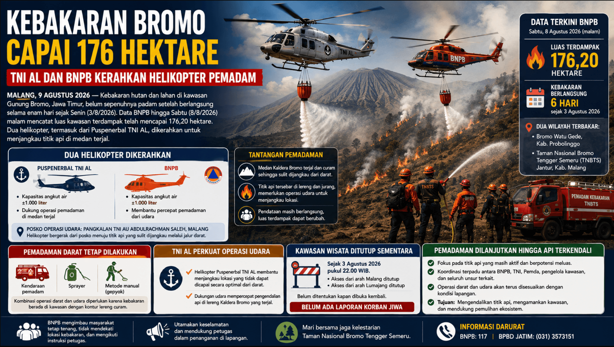Kebakaran Bromo Capai 176 Hektare TNI AL dan BNPB Kerahkan Helikopter Pemadam