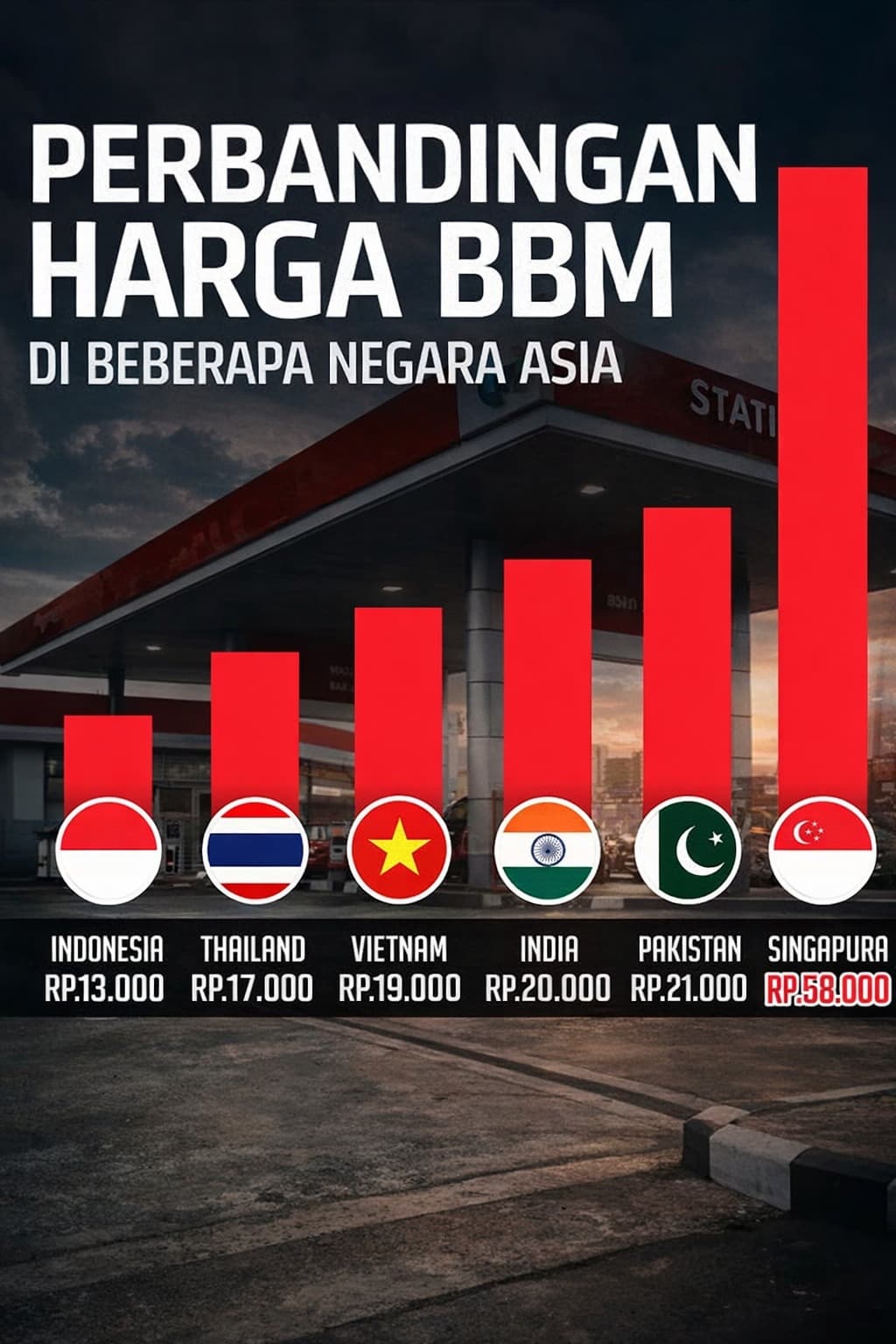Harga BBM Indonesia Tetap Stabil di Tengah Lonjakan Global, Sejumlah Negara Alami Panic Buying