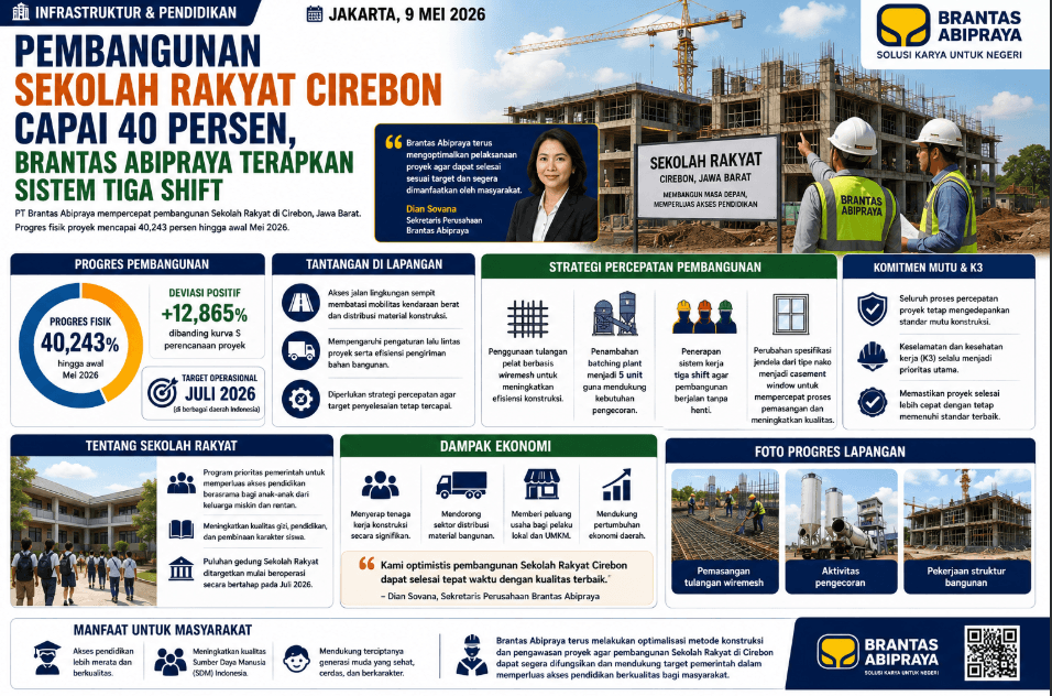 Pembangunan Sekolah Rakyat Cirebon Capai 40 Persen, Brantas Abipraya Terapkan Sistem Tiga Shift