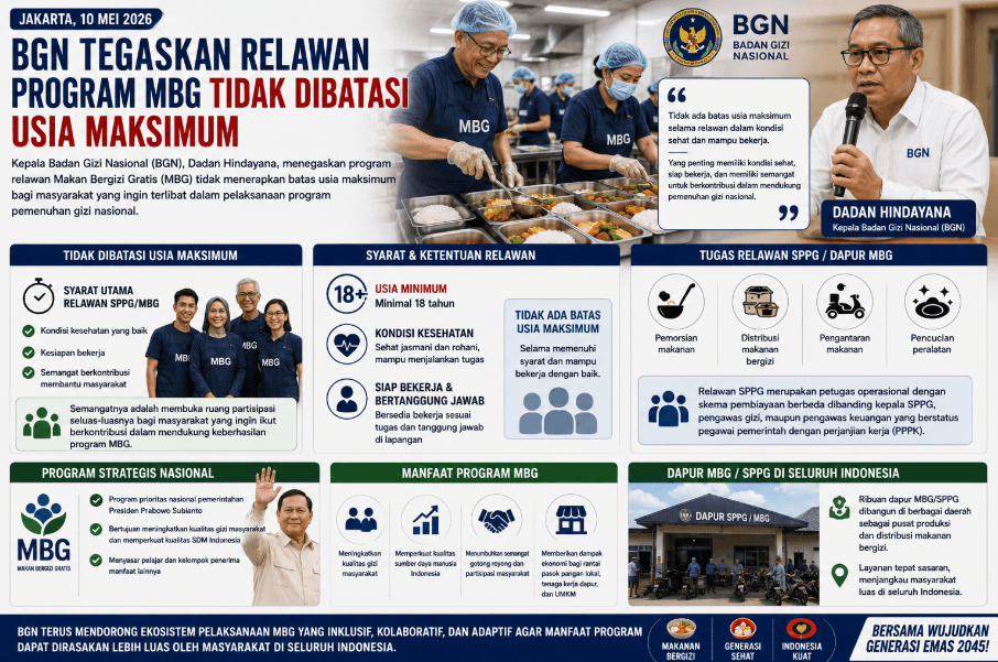 BGN Tegaskan Relawan Program MBG Tidak Dibatasi Usia Maksimum