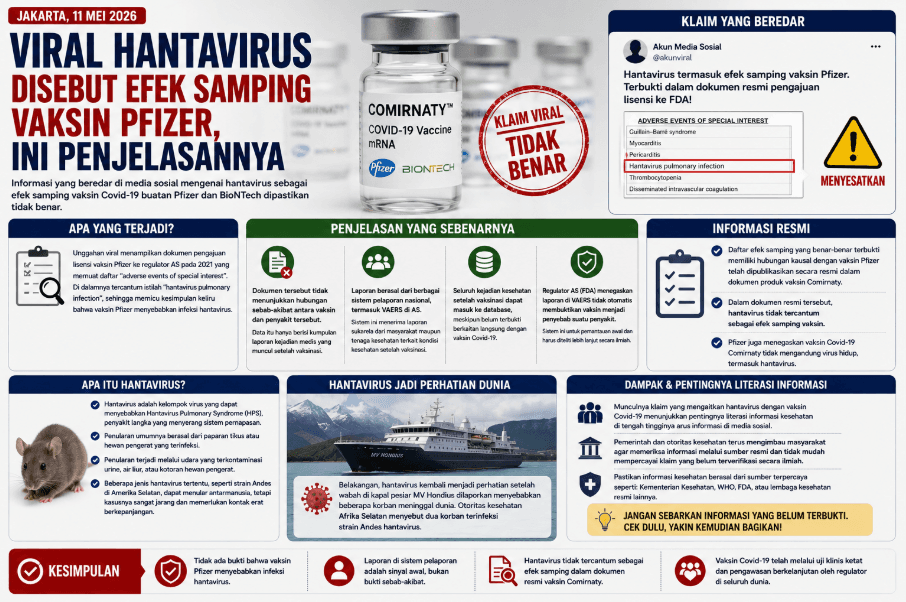 Cek Fakta Hoaks Hantavirus Akibat Vaksin Covid-19 Pfizer, Begini Penjelasan Resminya