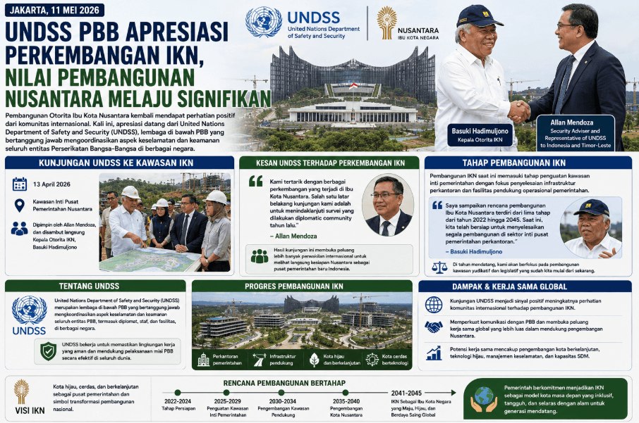 UNDSS PBB Apresiasi Perkembangan IKN, Nilai Pembangunan Nusantara Melaju Signifikan