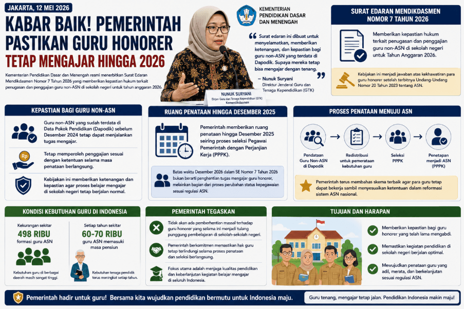 Kabar Baik Pemerintah Pastikan Guru Honorer Tetap Mengajar hingga 2026