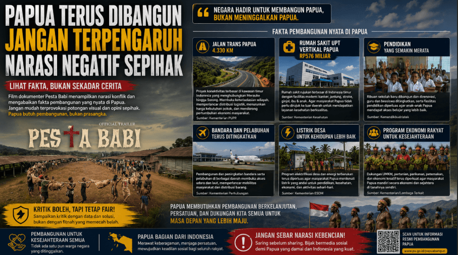 Papua Bukan Sekadar Narasi Konflik