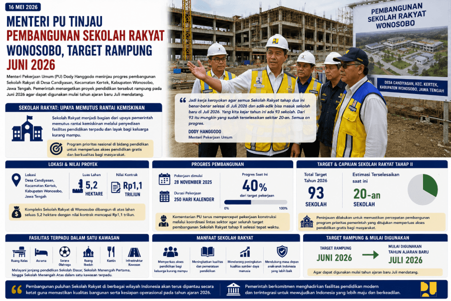 Menteri PU Tinjau Pembangunan Sekolah Rakyat Wonosobo, Target Rampung Juni 2026