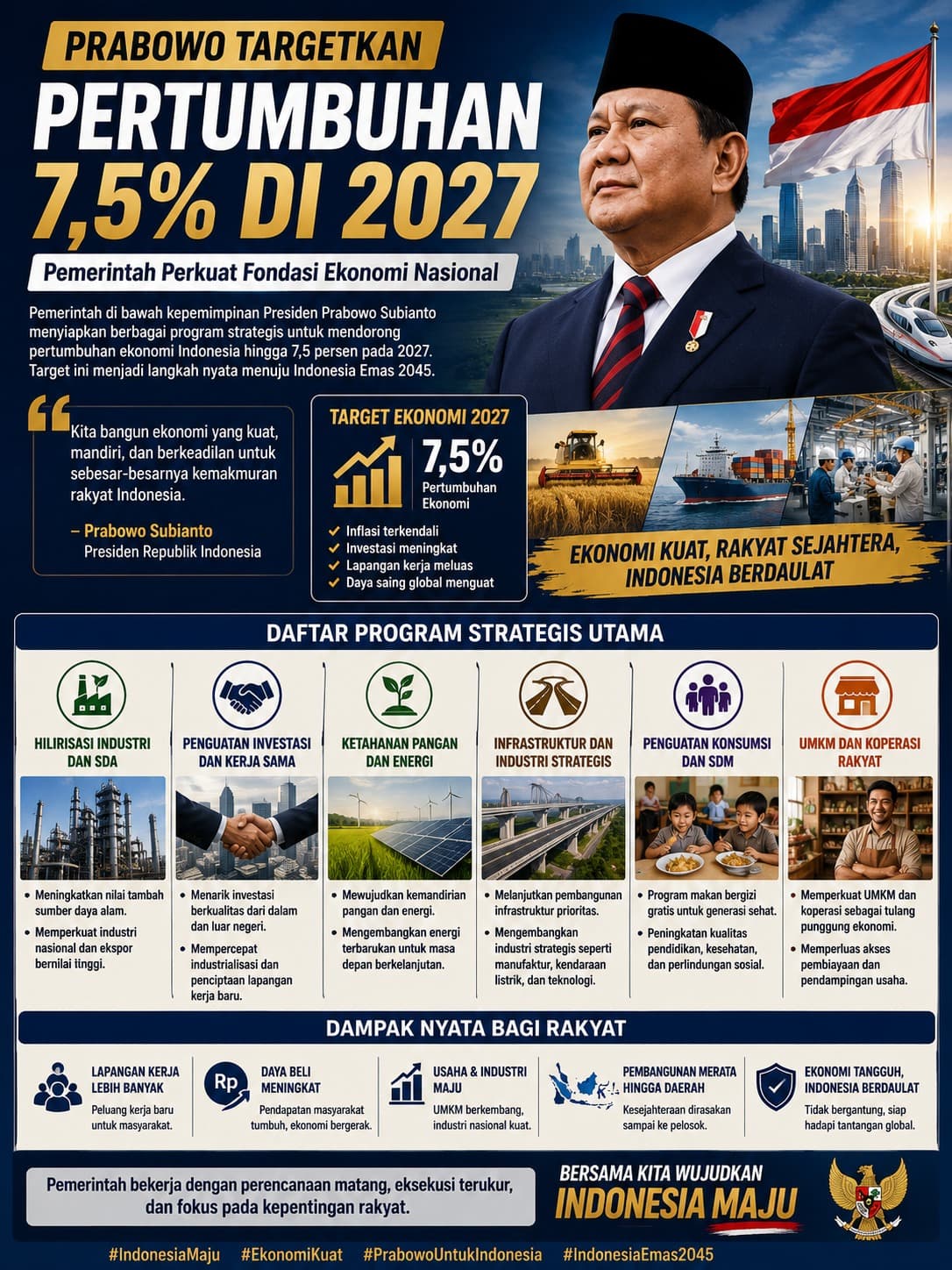 Prabowo Targetkan Pertumbuhan 7,5 Persen, Pemerintah Perkuat Fondasi Ekonomi Nasional