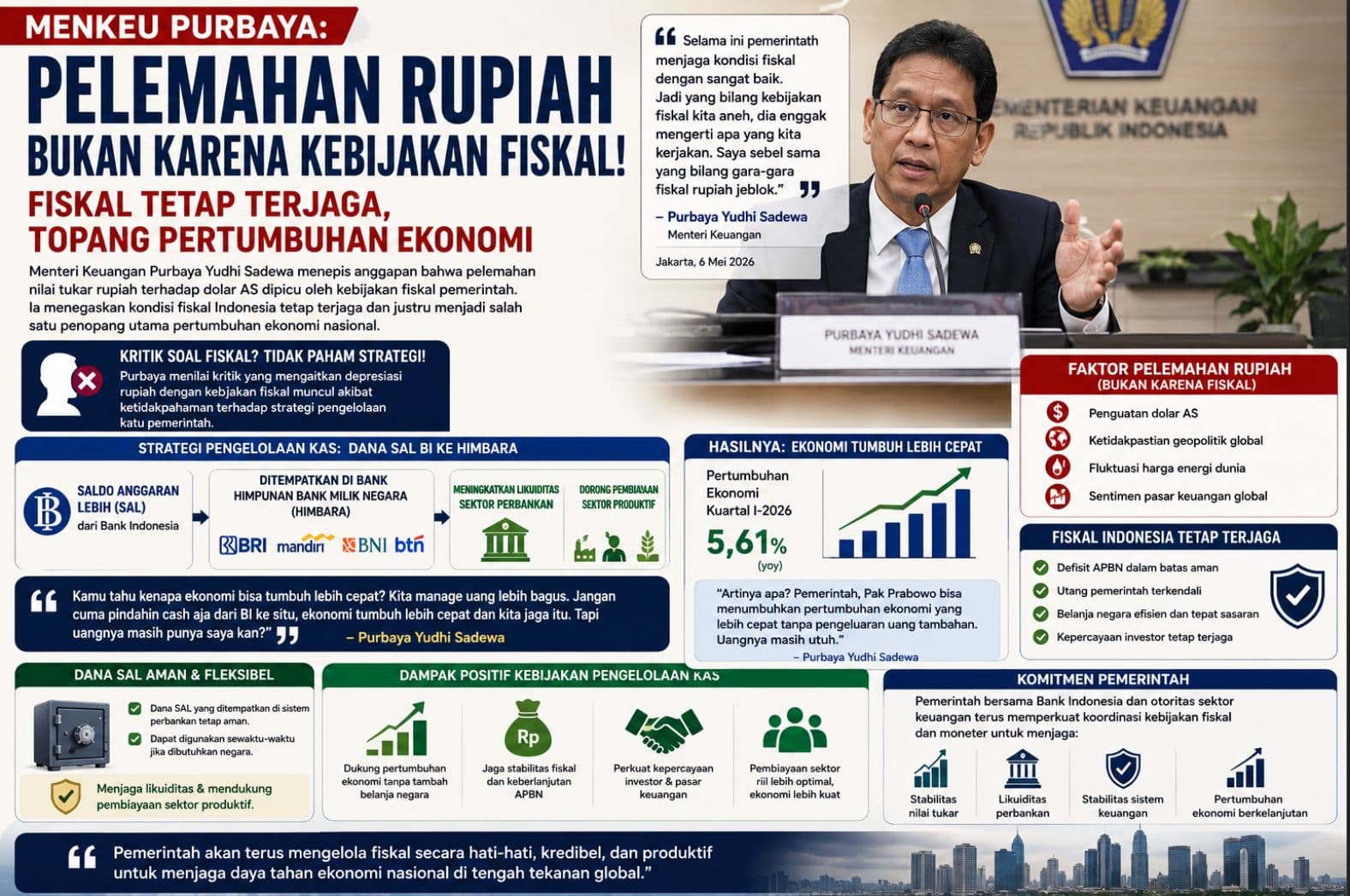 Purbaya Bantah Rupiah Melemah karena Fiskal, Sebut Pengelolaan Keuangan Negara Tetap Kuat