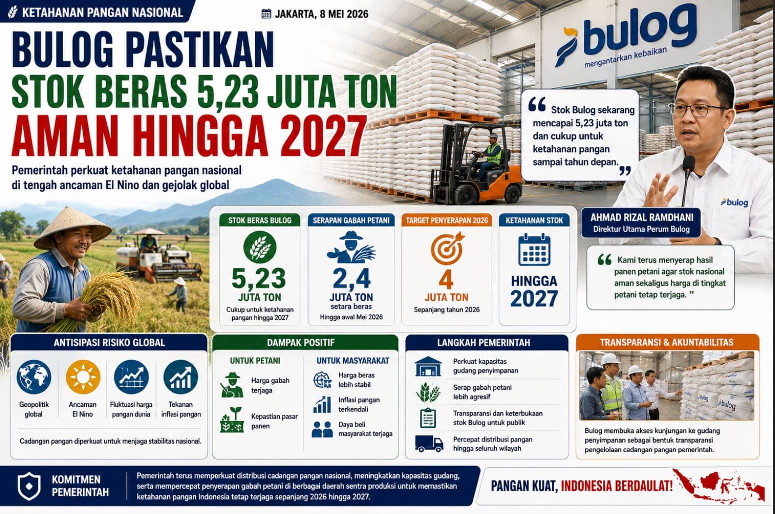 Bulog Pastikan Stok Beras 5,23 Juta Ton Aman hingga 2027, Pemerintah Perkuat Ketahanan Pangan Nasional