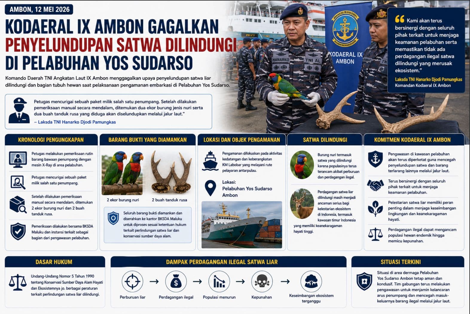 Kodaeral IX Ambon Gagalkan Penyelundupan Satwa Dilindungi di Pelabuhan Yos Sudarso
