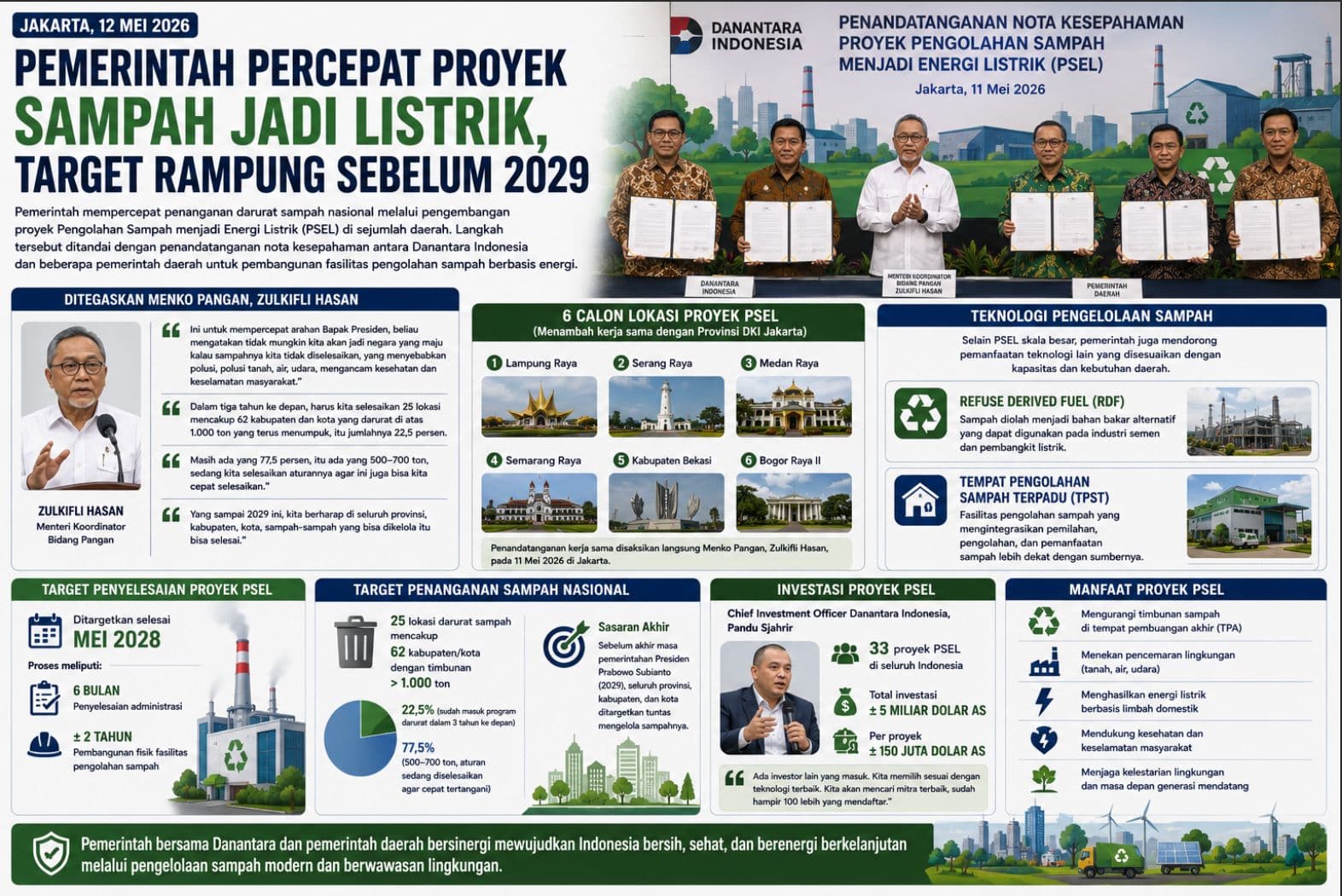 Pemerintah Percepat Proyek Sampah Jadi Listrik, Target Rampung Sebelum 2029