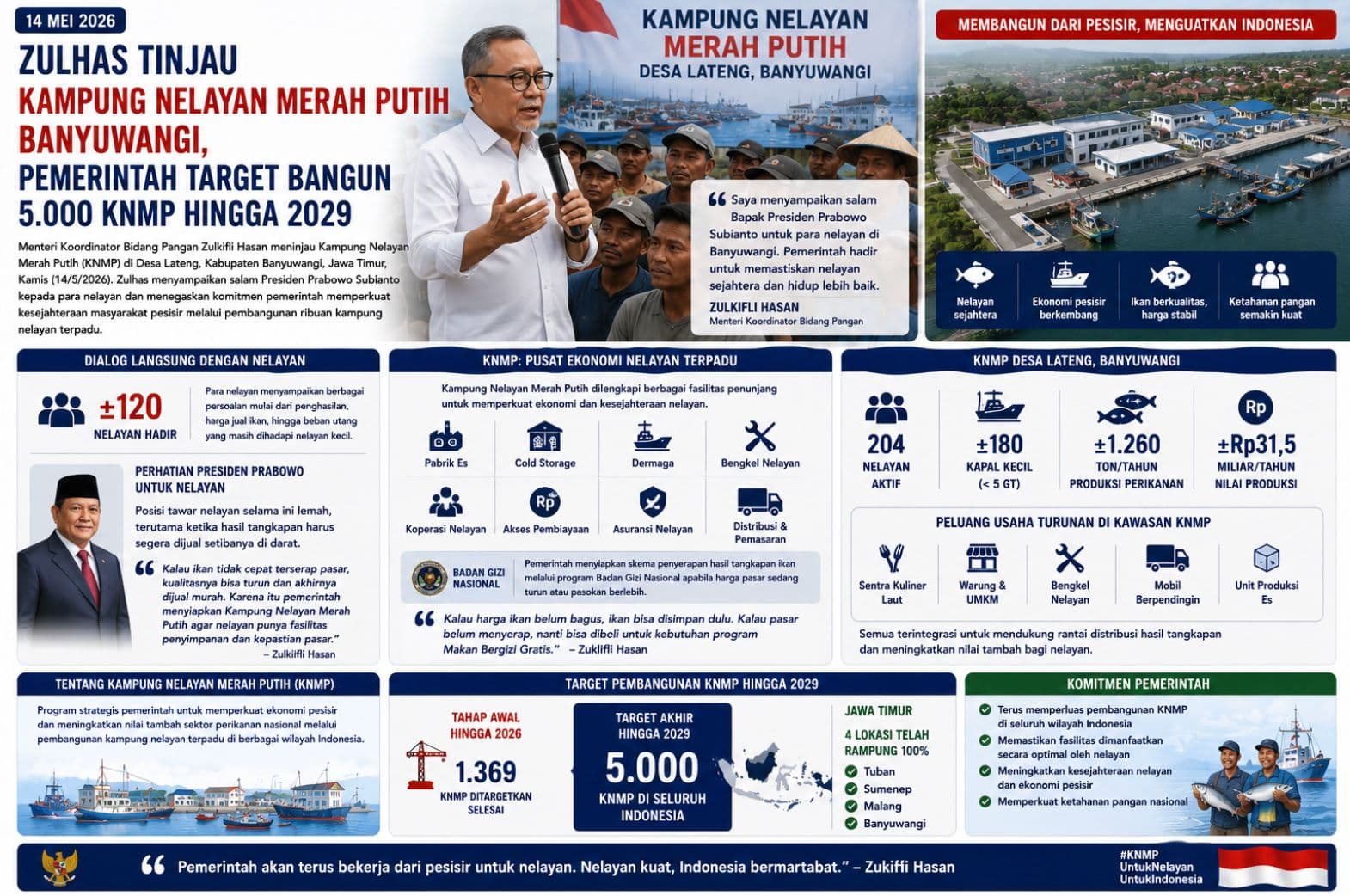 Zulhas Tinjau Kampung Nelayan Merah Putih Banyuwangi, Pemerintah Target Bangun 5.000 KNMP hingga 2029
