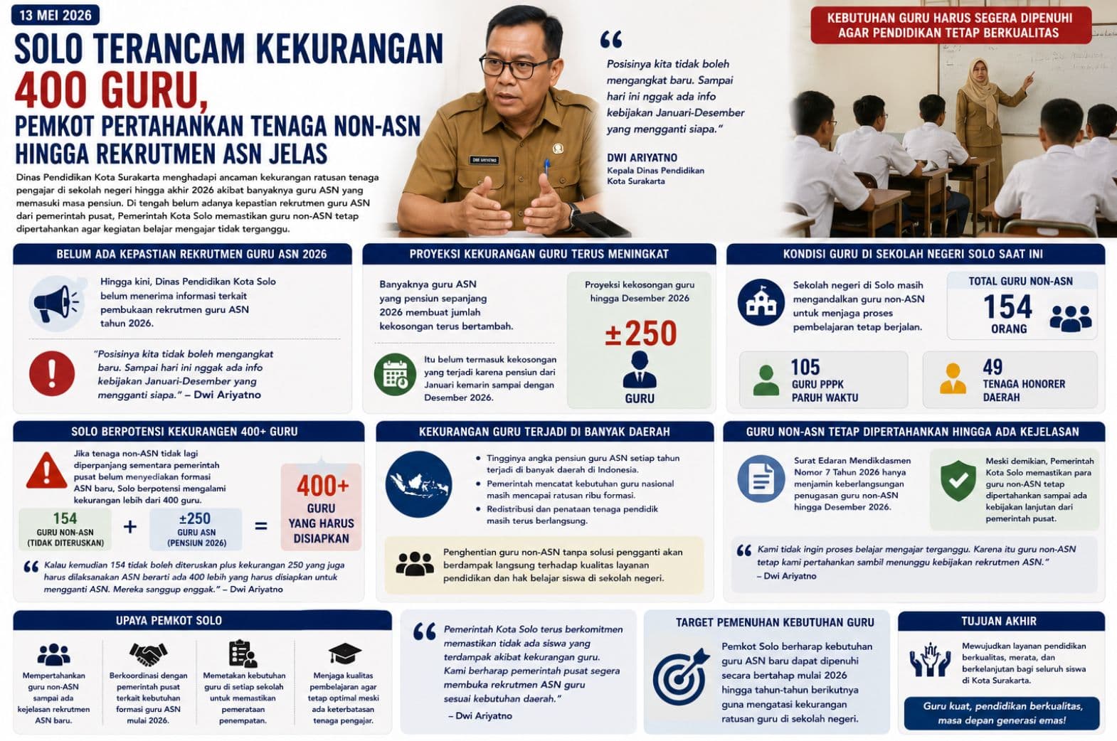 Solo Terancam Kekurangan 400 Guru, Pemkot Pertahankan Tenaga Non-ASN hingga Rekrutmen ASN Jelas
