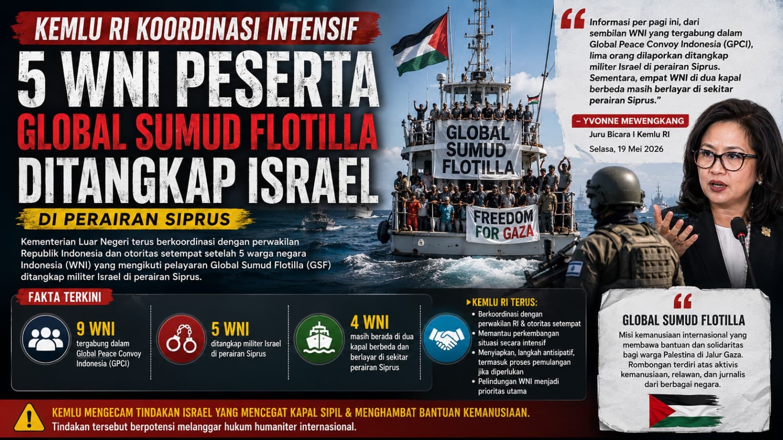 Kemlu RI Koordinasi Intensif Usai Lima WNI Peserta Global Sumud Flotilla Ditangkap Israel