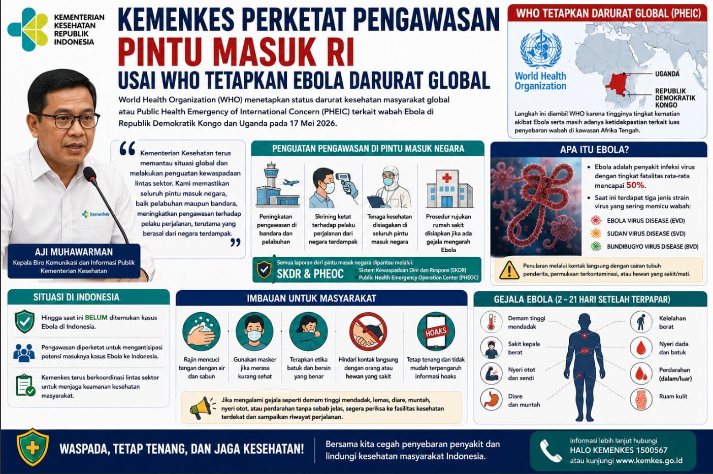 Kemenkes Perketat Pengawasan Pintu Masuk RI Usai WHO Tetapkan Darurat Ebola Global