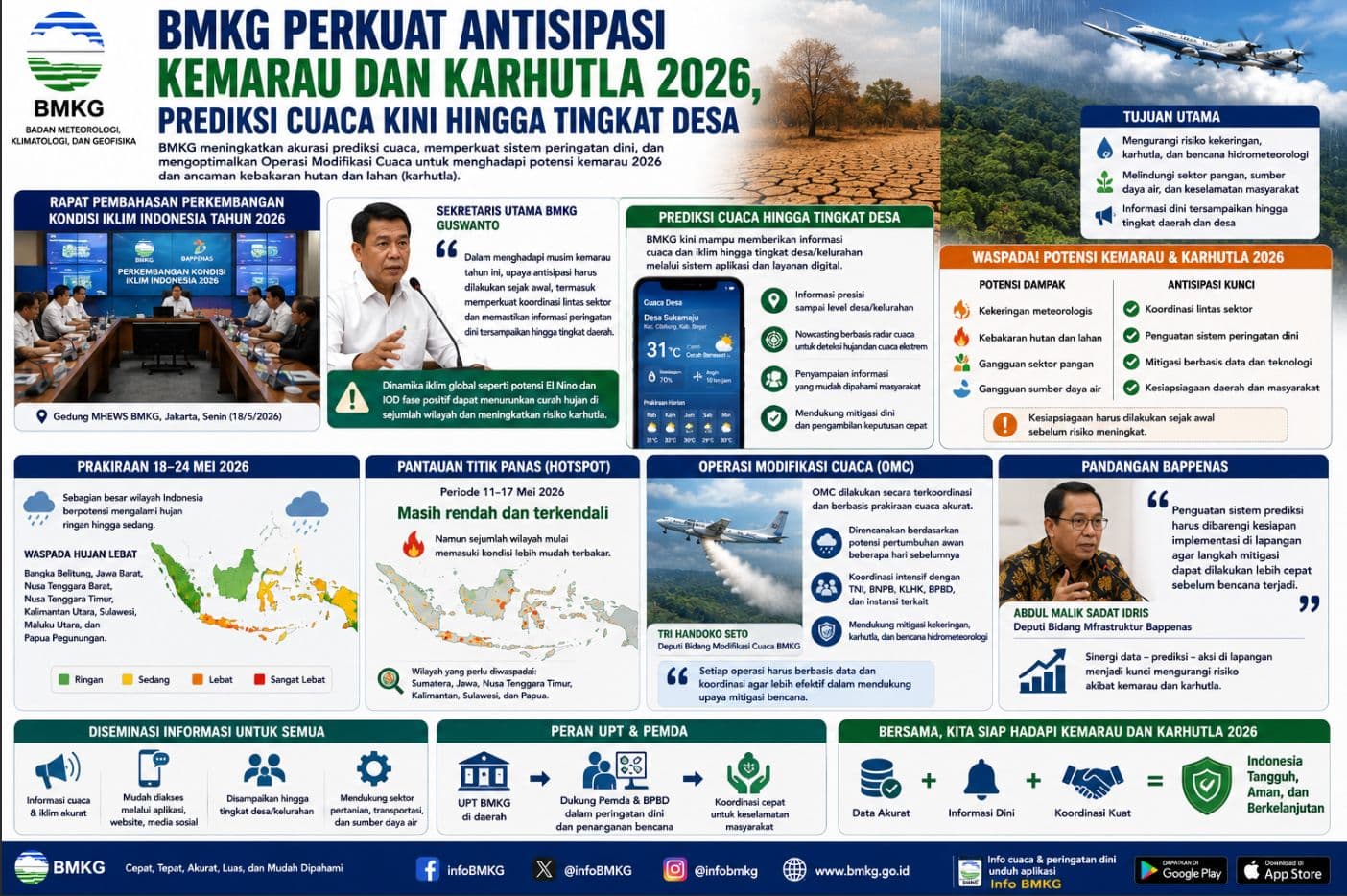 BMKG Perkuat Antisipasi Kemarau dan Karhutla 2026, Prediksi Cuaca Kini Hingga Tingkat Desa