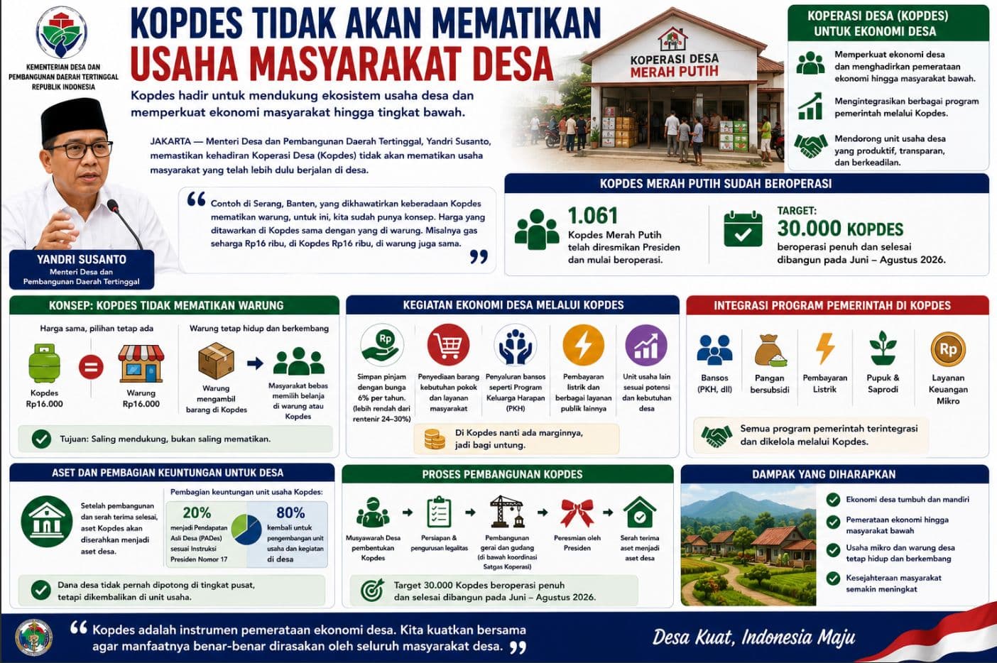 Mendes PDT Pastikan Koperasi Desa Tidak Matikan Usaha Warga