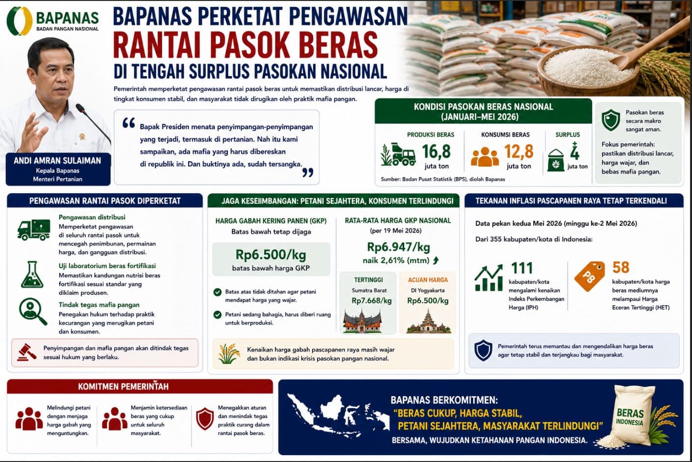 Bapanas Perketat Pengawasan Rantai Pasok Beras, Mafia Pangan Jadi Sorotan