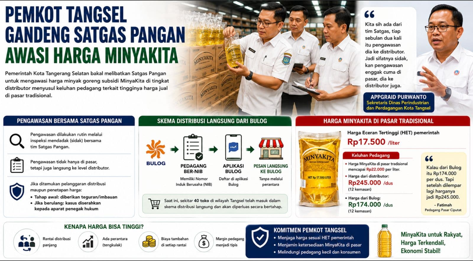 Pemkot Tangsel Gandeng Satgas Pangan Awasi Harga MinyaKita
