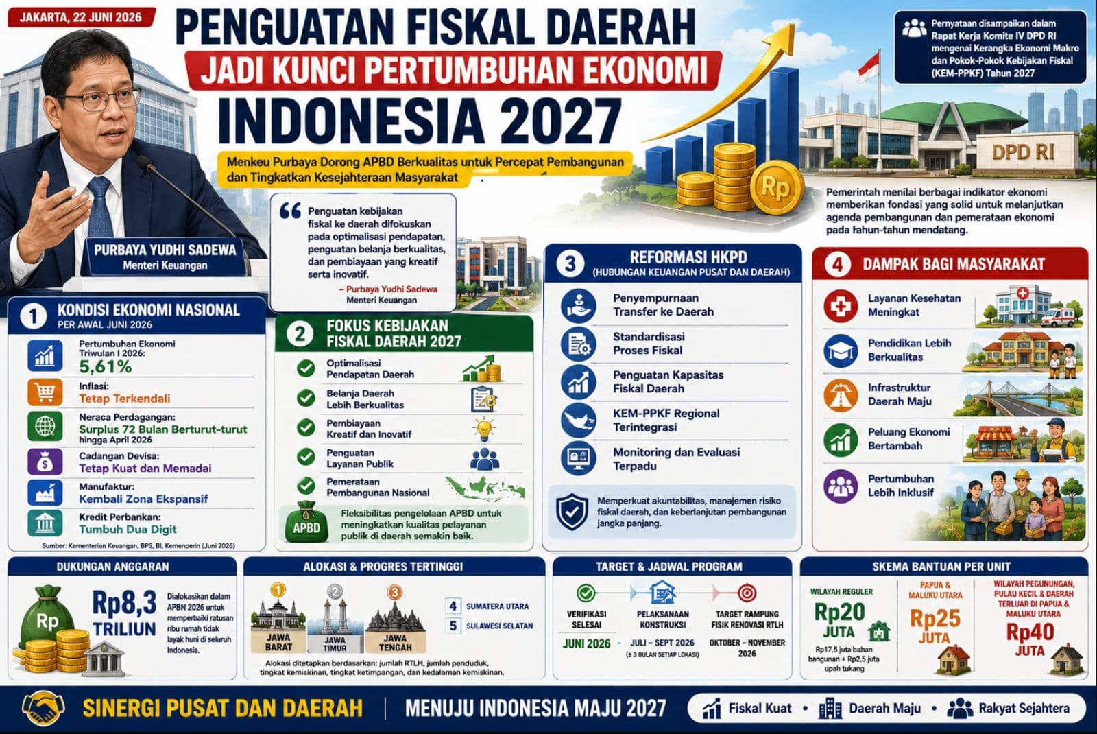 Menkeu Purbaya Tekankan Penguatan Fiskal Daerah untuk Dorong Pertumbuhan Ekonomi Inklusif 2027