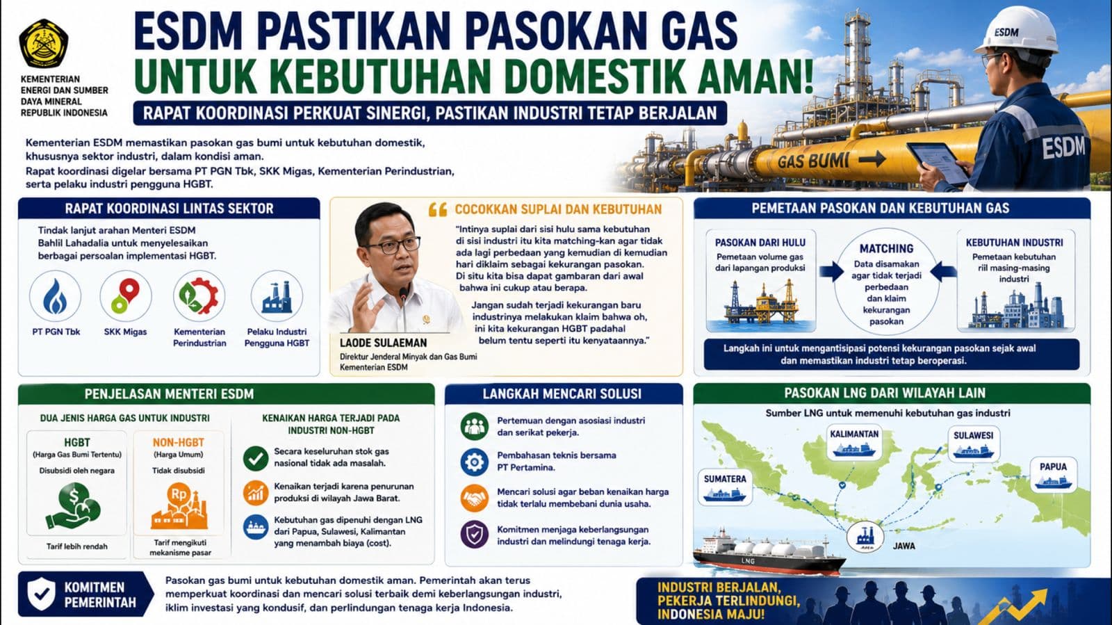 Kementerian ESDM Pastikan Pasokan Gas Industri Aman, Pemerintah Sinkronkan Kebutuhan dan Suplai Nasional