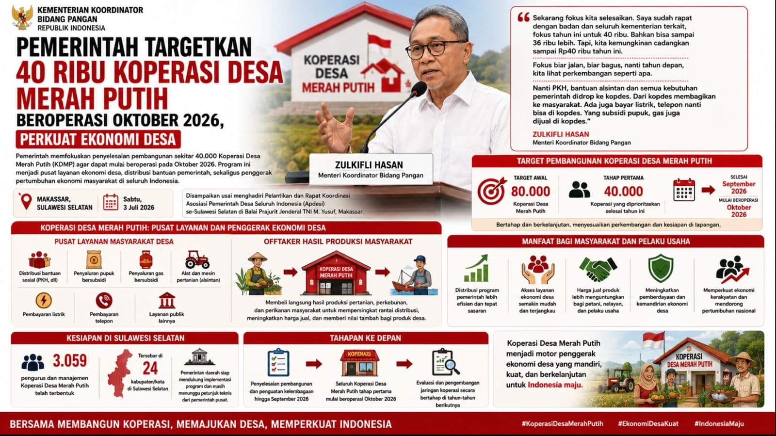 Pemerintah Targetkan 40 Ribu Koperasi Desa Merah Putih Beroperasi Oktober 2026, Perkuat Ekonomi Desa