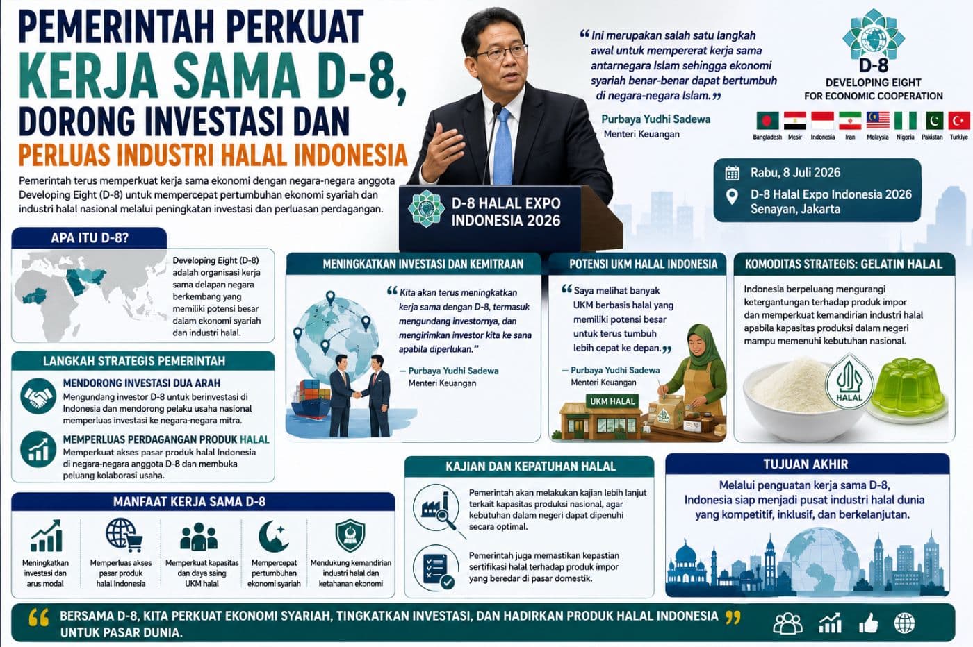 Pemerintah Perkuat Kerja Sama D-8, Dorong Investasi dan Perluas Industri Halal Indonesia