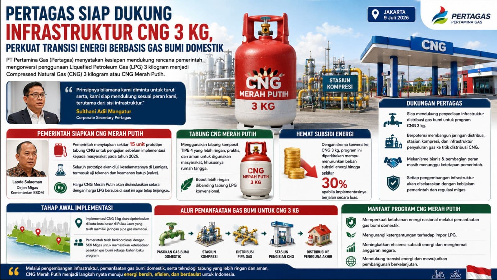 Pertagas Siap Dukung Infrastruktur CNG 3 Kg, Perkuat Transisi Energi Berbasis Gas Bumi Domestik