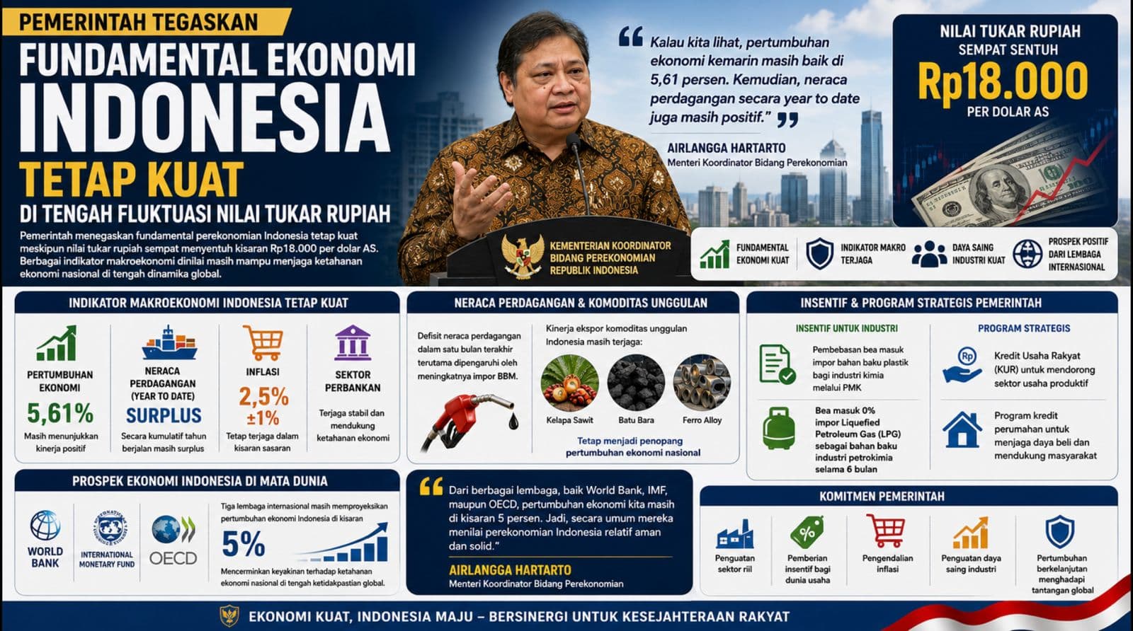 Pemerintah Tegaskan Fundamental Ekonomi Indonesia Tetap Kuat di Tengah Fluktuasi Nilai Tukar Rupiah
