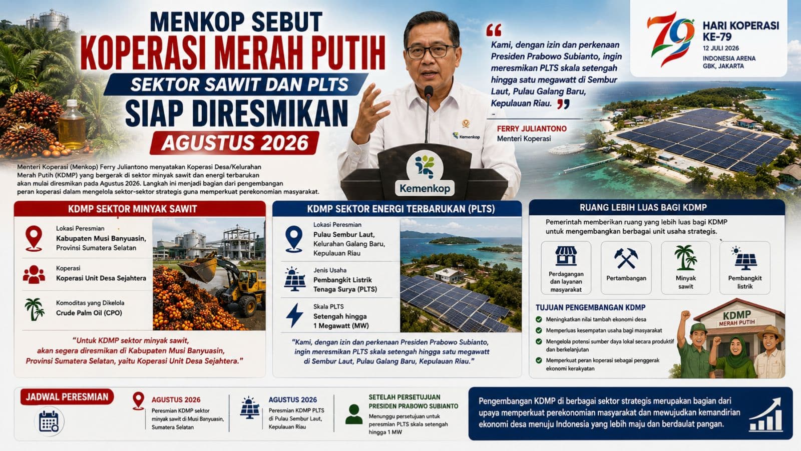 Menkop Sebut Koperasi Merah Putih Sektor Sawit dan PLTS Siap Diresmikan Agustus 2026