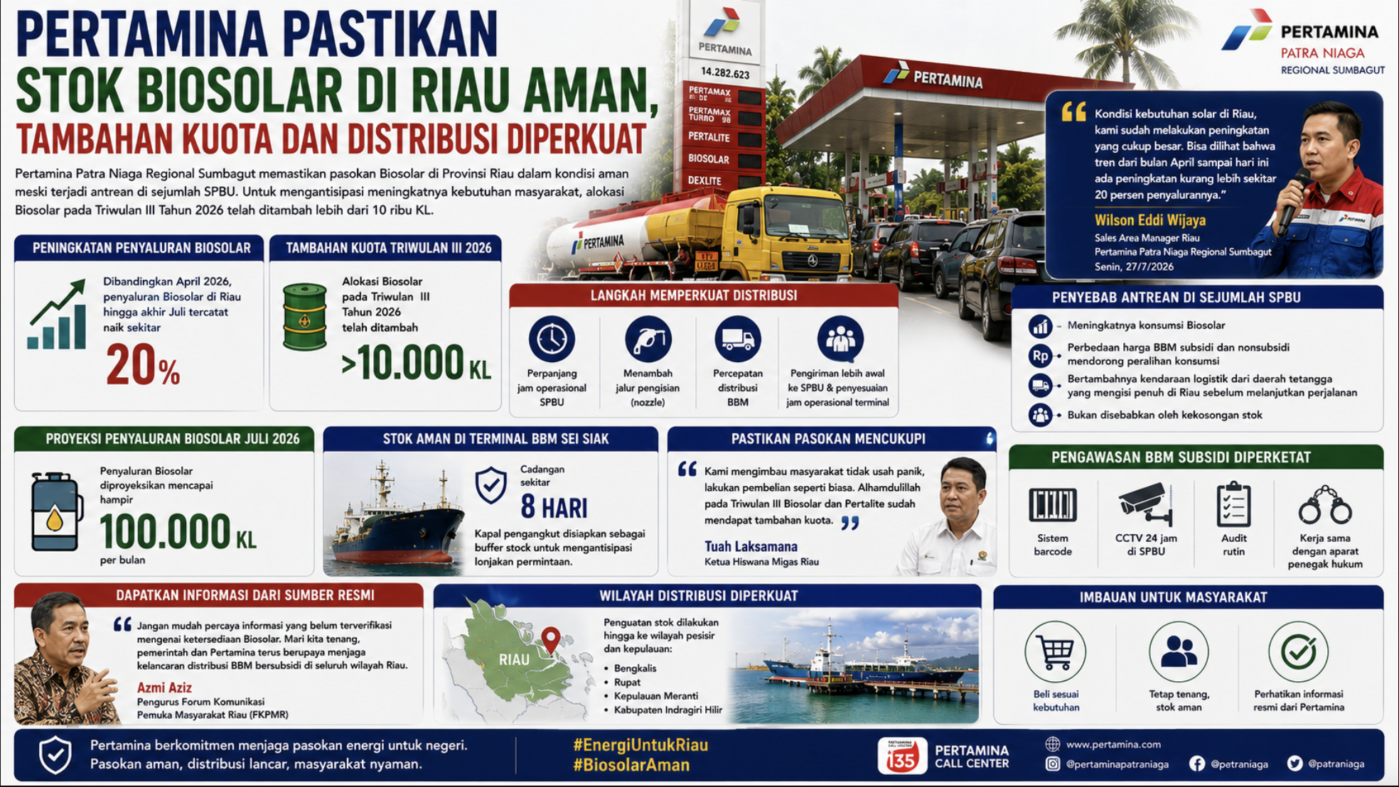 Pertamina Pastikan Stok Biosolar di Riau Aman, Tambahan Kuota dan Distribusi Diperkuat