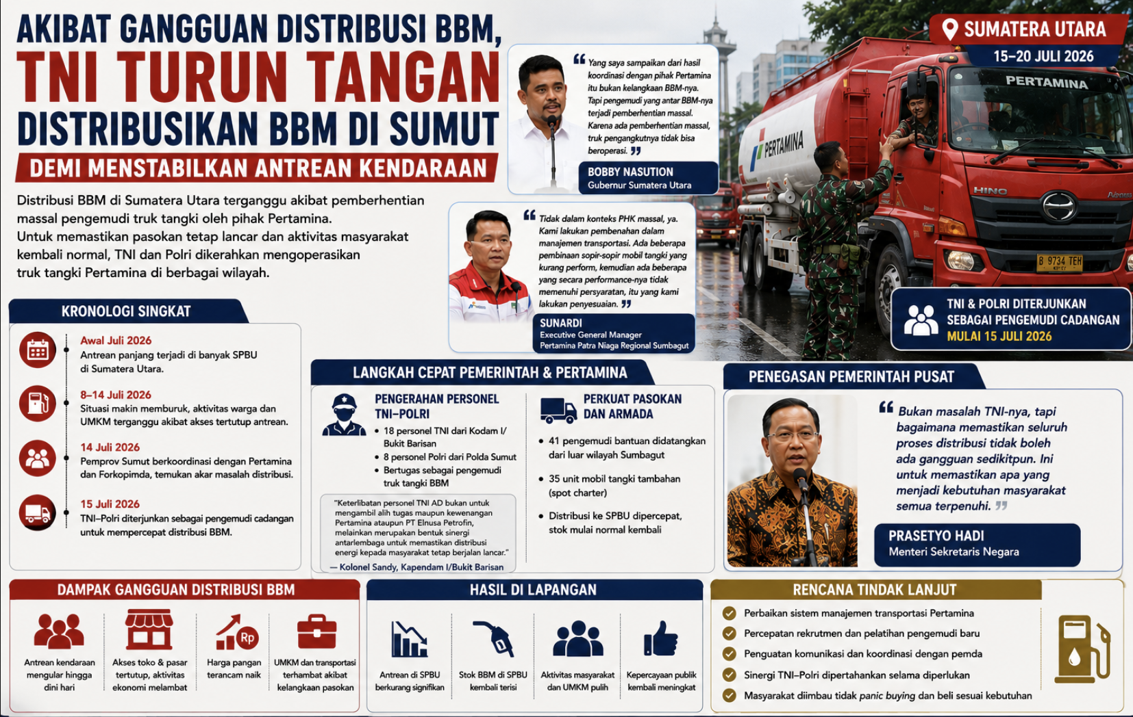 TNI-Polri Distribusi BBM