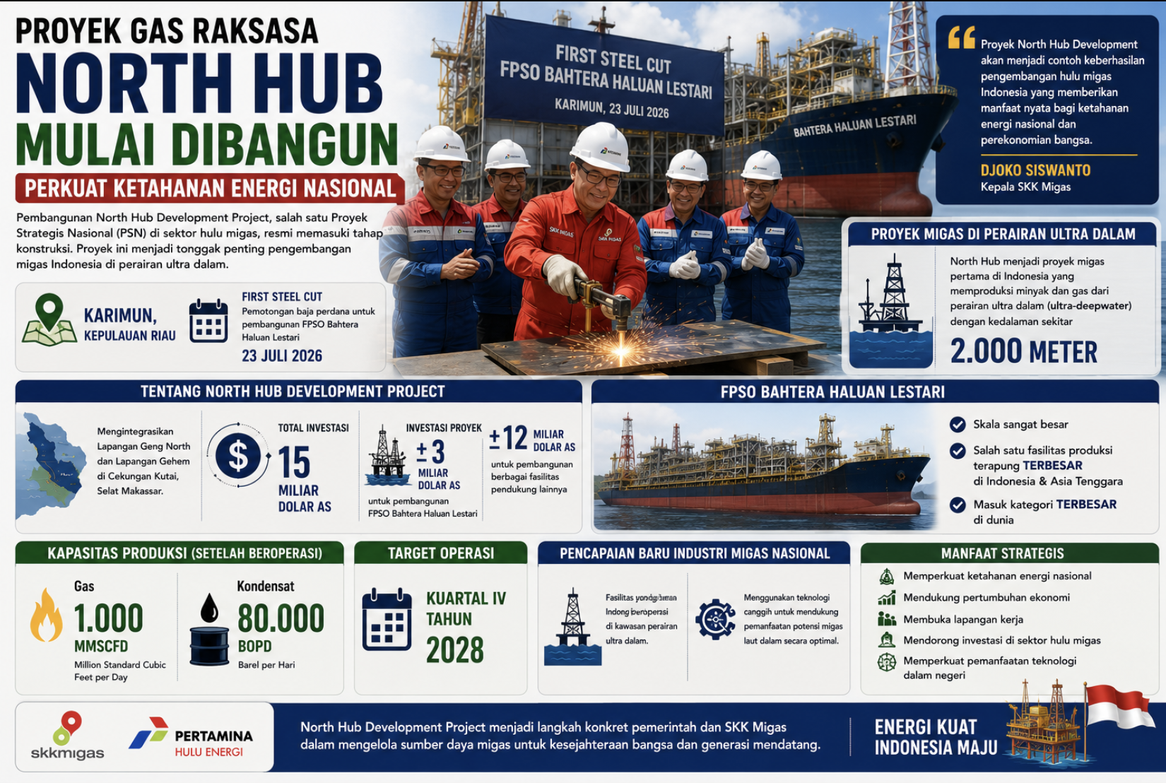 pembangunan gas